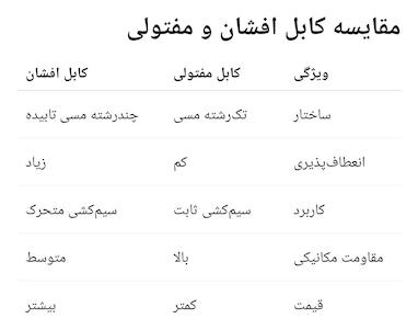 تفاوت کابل افشان و مفتولی - کدام را بخریم ؟